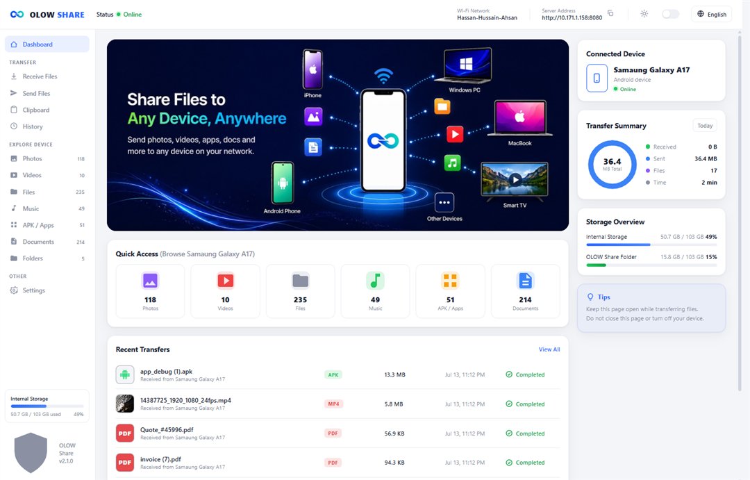 OLOW Share web dashboard